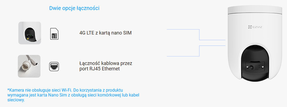 monitoring bez wifi