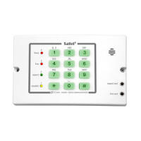 Powiadomienie GSM Satel