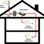 Rozgałęźnik GSM 3-drożny 800-2500MHz - SIGNAL - schemat instalacji