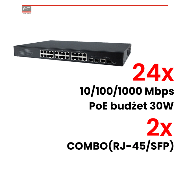 WYCOFANY - BCS-P-SP2402G-SFP - Switch 24 porty PoE, 2 porty combo RJ45/SFP - BCS POINT