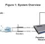 IPR-512 - Odbiornik monitoringu IP / GPRS - Paradox | IPR-512