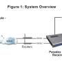 IPR-512 - Odbiornik monitoringu IP / GPRS - Paradox - 2