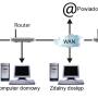 IP150+ - Moduł komunikacji przez sieć LAN/WAN/Internet - Paradox - 3