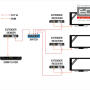 Zastosowania konwertera HDMI na IP (połączenie punkt-wielopunkt)