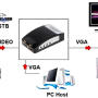 VGA-1920T - Konwerter Composite Video lub S-Video na VGA | VGA-1920T