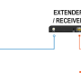 HDMI over COAX - Konwerter sygnału HDMI na koncentryk (RF) - SIGNAL - 4