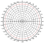 DW3-B - Antena dookolna wewnętrzna szerokopasmowa 806-960MHz  / 1710-2500MHz - TRANS-DATA - Charakterystyka promieniowania w poziomie