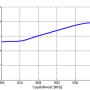 ATK-10/800-980MHz - Antena kierunkowa GSM 800-980MHz 10-elementowa | A7015