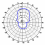 ATK-10/800-980MHz - Antena kierunkowa GSM 800-980MHz 10-elementowa | A7015