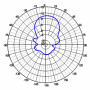 ATK-10/800-980MHz - Antena kierunkowa GSM 800-980MHz 10-elementowa | A7015