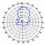 ATK-10/800-980MHz - Antena kierunkowa GSM 800-980MHz 10-elementowa | A7015
