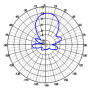 ATK-10/800-980MHz - Antena kierunkowa GSM 800-980MHz 10-elementowa | A7015