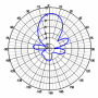 ATK-10/800-980MHz - Antena kierunkowa GSM 800-980MHz 10-elementowa | A7015