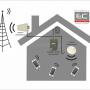 DW3-A - Antena dookolna wewnętrzna szerokopasmowa 806-960MHz  / 1710-2500MHz - TRANS-DATA - zasada działania