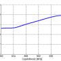 ATK-10/800-980MHz - Antena kierunkowa 800-980MHz 10-elementowa z 10m przewodem zakończonym gniazdem N - Zysk anteny w paśmie od 800 - 970 MHz