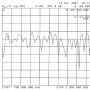 ATK-LOG - Antena logarytmiczna GSM/DCS/UMTS/HSDPA 800-2170MHz z 5m przewodem zakończonym wtykiem SMA R/P - VSWR