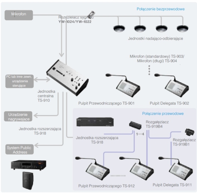 TS-910 - Bezprzewodowy system konferencyjny serii TS-900 - TOA | TS-910