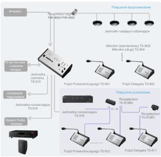 TS-910 - Bezprzewodowy system konferencyjny serii TS-900 - TOA | TS-910