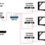 H3614 - Konwerter / Extender sygnału HDMI na IP (multicast) v4.0 - Signal | H3614