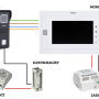 S6B-M323W/M670B - Zestaw wideodomofonowy 1-rodzinny z kamerą i monitorem 7