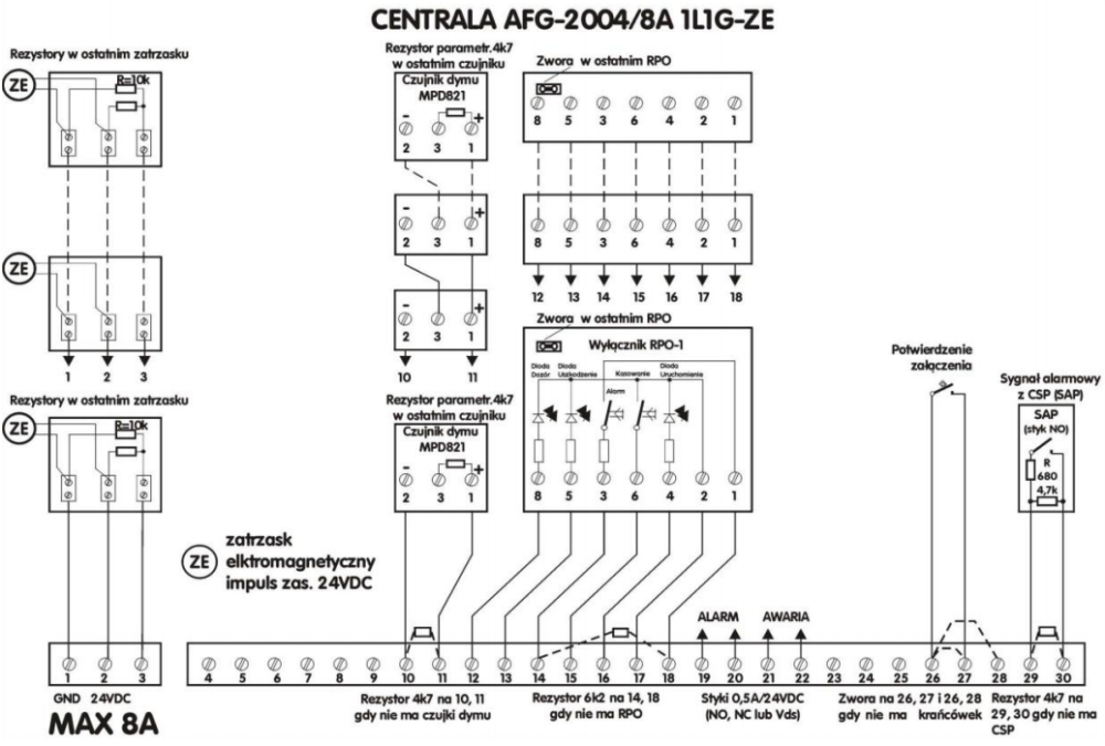 SCHEMAT POŁĄCZENIA CENTRALI AFG-2004/8A 1L1G-ZE SCHEMAT POŁĄCZENIA CENTRALI AFG-2004/8A 1L1G-ZE