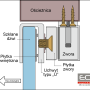 E-180 - Zwora elektromagnetyczna - Aliquam - 4