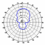 ATK-10/800-980MHz - Antena kierunkowa GSM 800-980MHz 10-elementowa z 10m przewodem zakończonym gniazdem FME | A7016