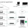 Przykładowa instalacja dla budynku wielorodzinnego z wykorzystaniem modułowego systemu IP drugiej generacji
