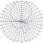KPV 7,5/10 - Antena panelowa kierunkowa szerokopasmowa 806-960MHz  / 1710-2500MHz - TRANS-DATA - Charakterystyka promieniowania w pionie.