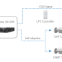 DS-7204HGHI-SH - Rejestrator 4-kanałowy 1080P HD-TVI / ANALOG / IP - HIKVISION