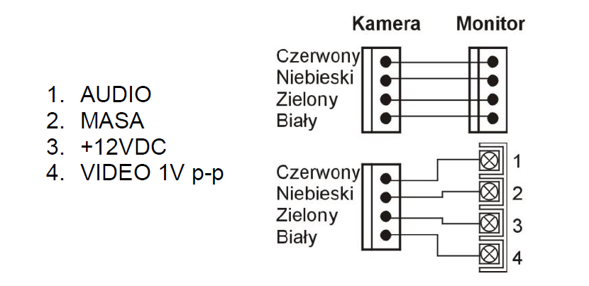 Oznaczenie przewodów - Commax Oznaczenie przewodów - Commax