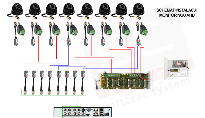 Schemat instalacji monitoringu AHD Schemat instalacji monitoringu AHD