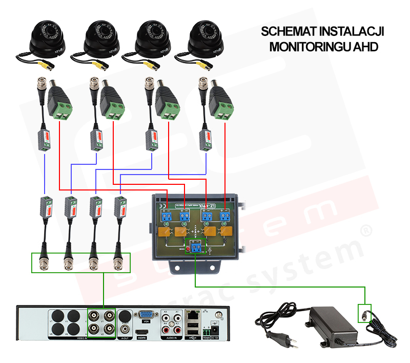 Schemat monitoringu Schemat monitoringu