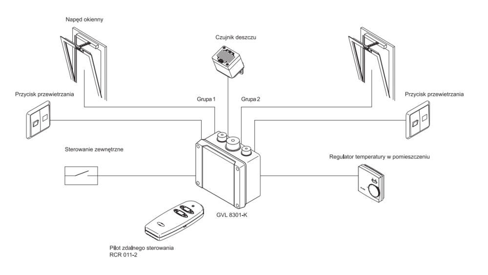 Przykład zastosowania GVL 8401-K-RC - D+H Przykład zastosowania GVL 8401-K-RC - D+H