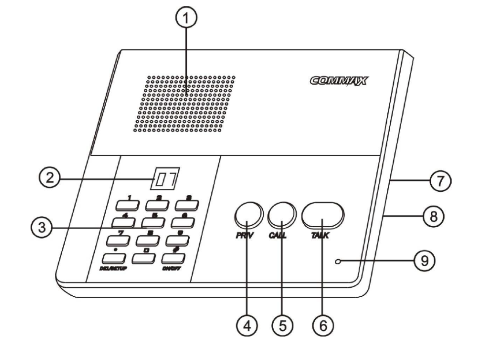 Wygląd zewnętrzny kamery - Commax Wygląd zewnętrzny kamery - Commax