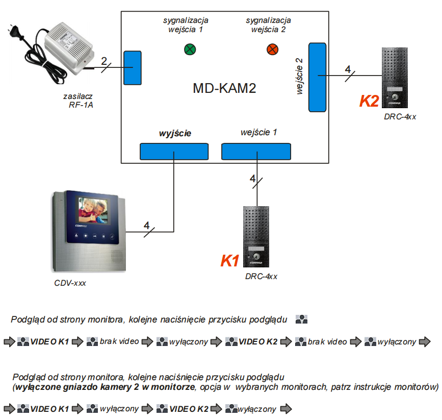 Przykładowy schemat podłączenia - Commax Przykładowy schemat podłączenia - Commax