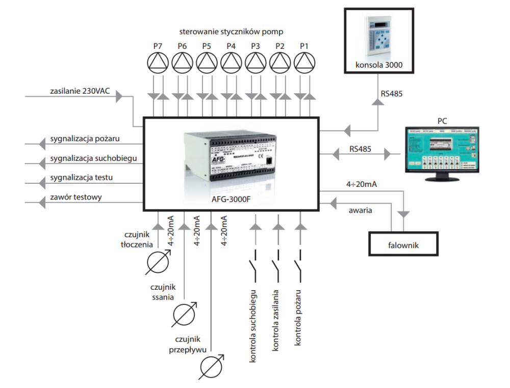RS485-MODBUS / RS232-PC RS485-MODBUS / RS232-PC