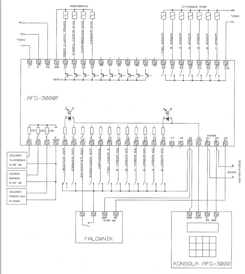 Schemat połączeń RS485-MODBUS / RS232-PC - AFG