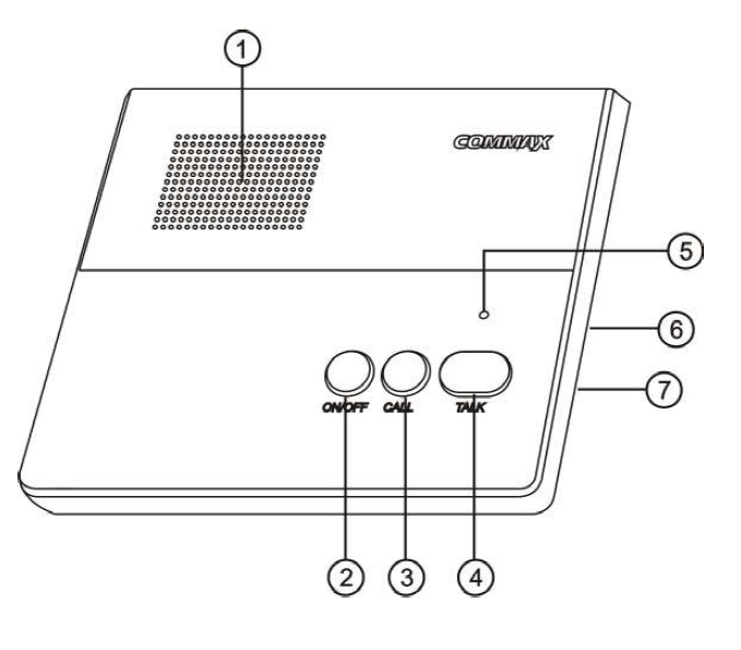 Wygląd zewnętrzny interkomu - Commax Wygląd zewnętrzny interkomu - Commax