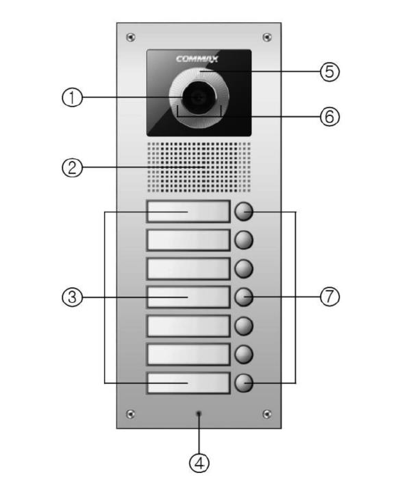 Wygląd zewnętrzny kamery - Commax Wygląd zewnętrzny kamery - Commax