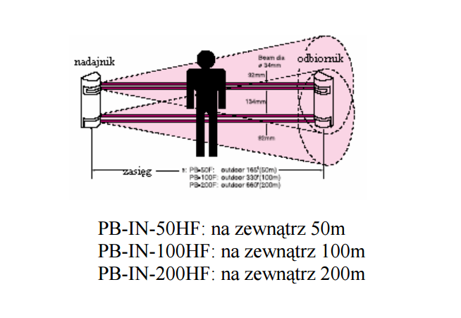 PB-IN-200HF - Bariera podczerwieni czterowiązkowa - Takex PB-IN-200HF - Bariera podczerwieni czterowiązkowa - Takex