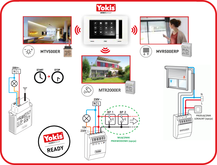 Automatyka YOKIS Automatyka YOKIS