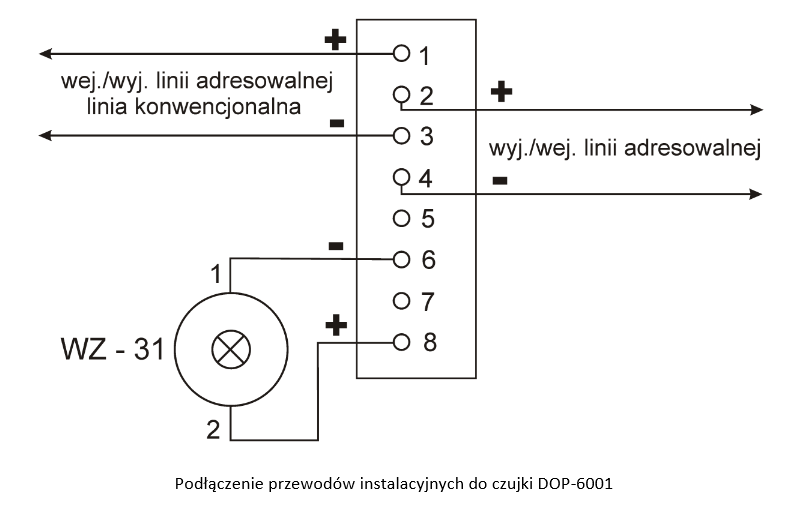 DOP-6001 - Liniowa czujka dymu - POLON-ALFA