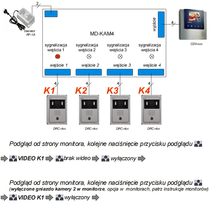 Przykładowy schemat podłączenia - Commax Przykładowy schemat podłączenia - Commax