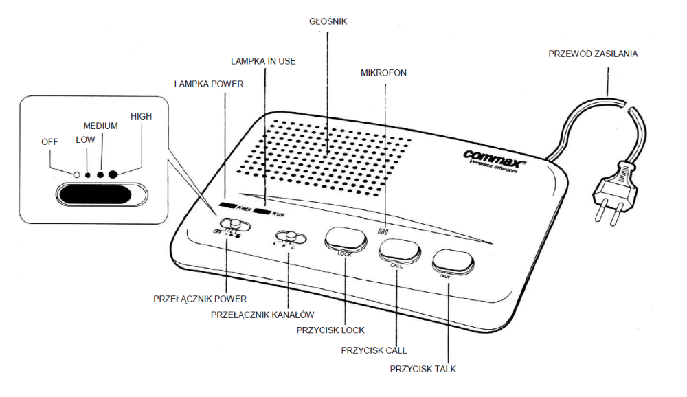 Wygląd zewnętrzny interkomu - Commax Wygląd zewnętrzny interkomu - Commax
