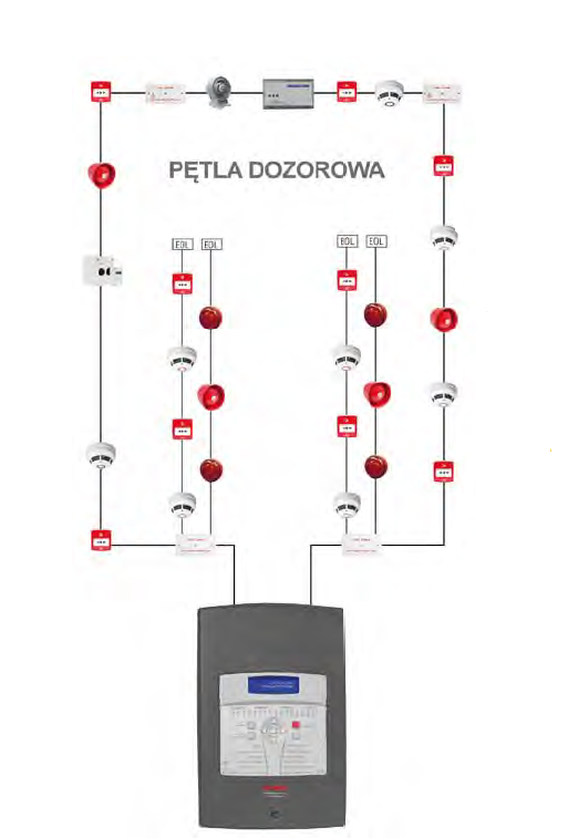 Schemat pętli dozorowej - D+H Schemat pętli dozorowej - D+H
