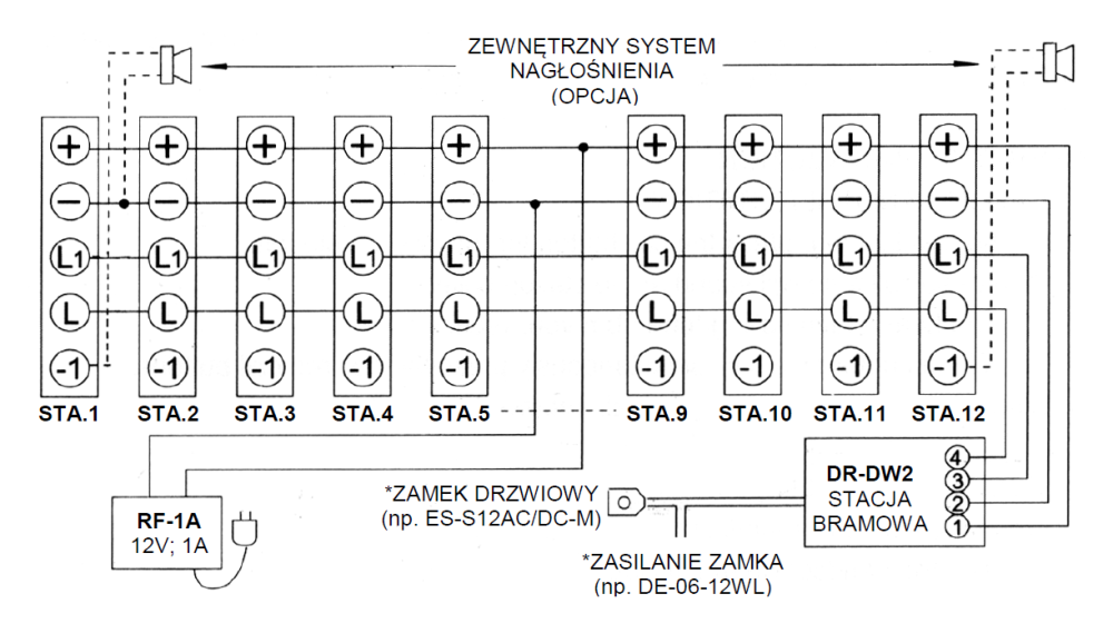 Schemat podłączenia kamery - Commax Schemat podłączenia kamery - Commax