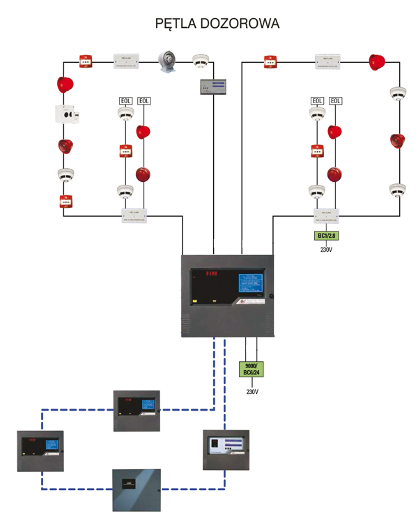 Schemat pętli dozorowej - D+H Schemat pętli dozorowej - D+H