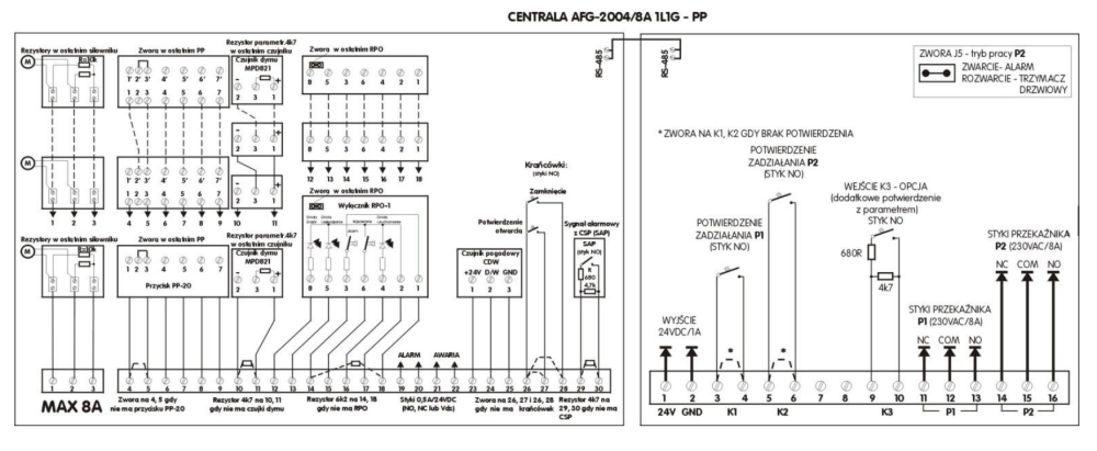 AFG-2004/8A 1L1G+PP - Centrala oddymiania 8A, 1 linia-1 grupa +PP, współpraca z SSP, obudowa stalowa / CNBOP (standard) PP-moduł przekaźników pomocniczych - AFG