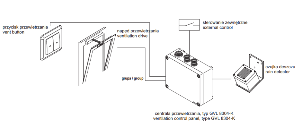 Przykład zastosowania GVL-8304-k - D+H Przykład zastosowania GVL-8304-k - D+H